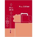 Einhell AQUINNA 35/30 Akülü Bahçe Pompası (Akü ve Şarj Cihazı Dahil Değildir)