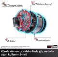 Einhell TP-BS 18/457 Li BL Solo Akülü Tank Zımpara