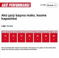 Einhell TP-MA 36/30 Li BL Solo PROFESSIONAL Akülü Kanal Açma Makinesi